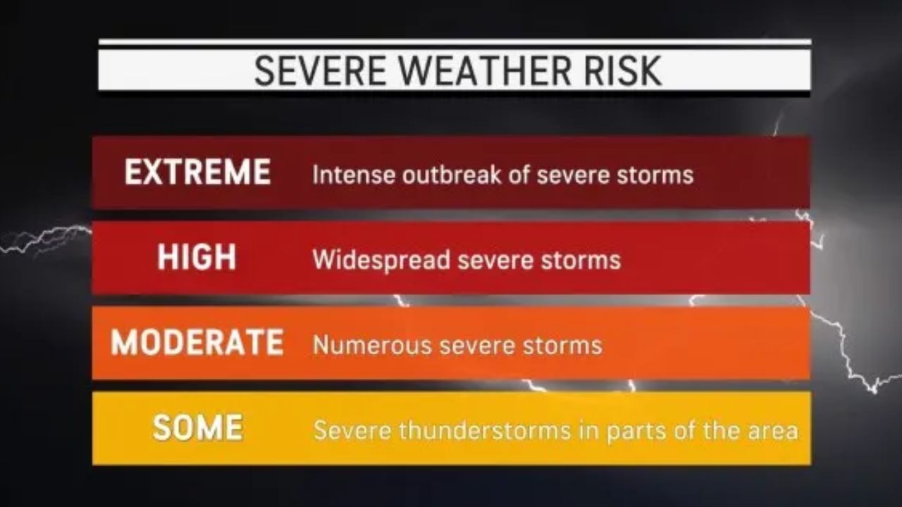 Forecasters Warn of Dangerous Weather Pattern as Severe Storms Give Way to Record-Breaking Heat